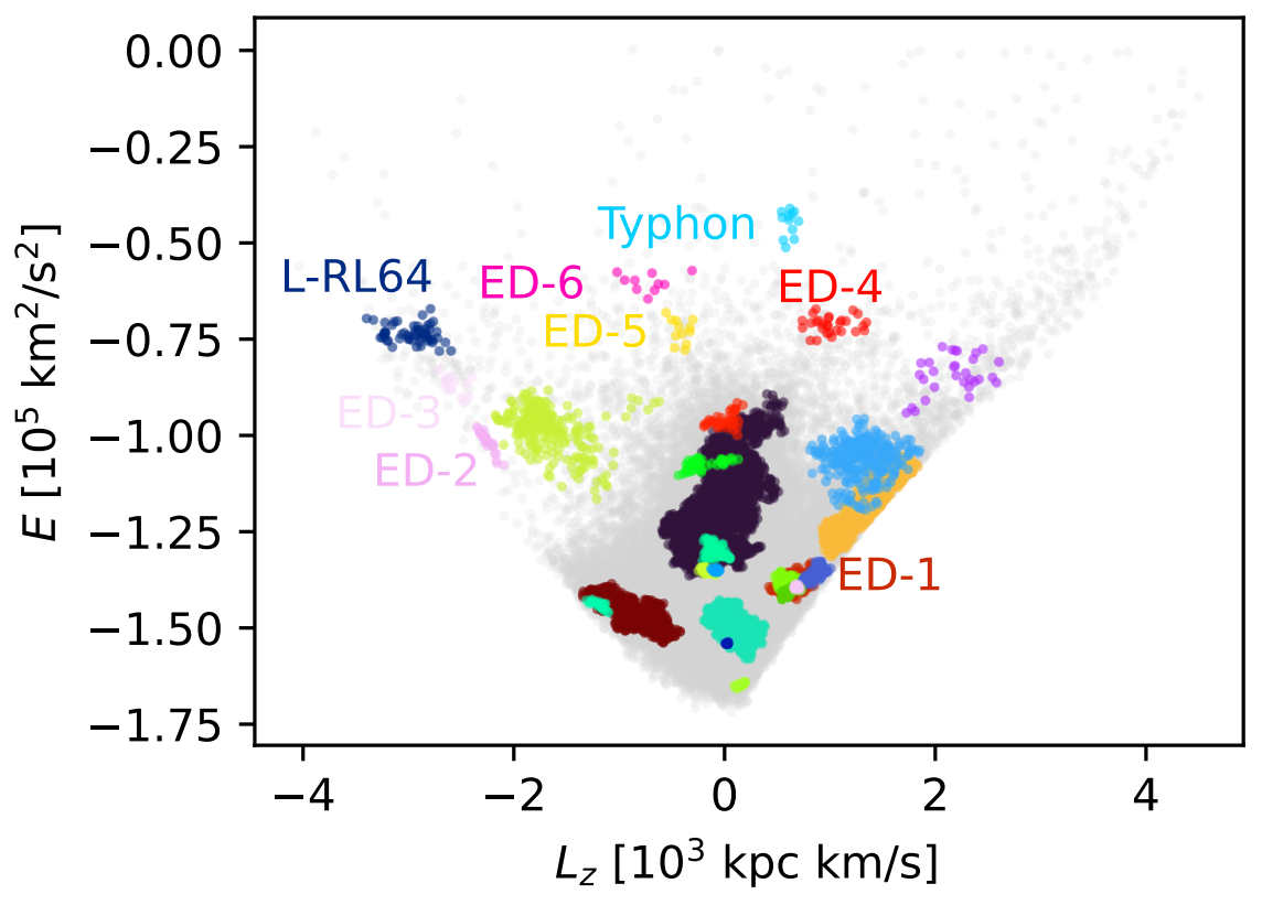 Lz vs energy with new structures tagged